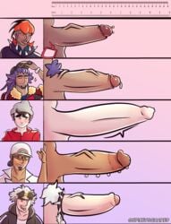 chart guzma_(pokemon) kukui_(pokemon) leon_(pokemon) male_only multiple_boys penis penis_lineup penis_size_chart pokemon pokemon_sm pokemon_ss raihan_(pokemon) size_chart spiceyart victor_(pokemon)