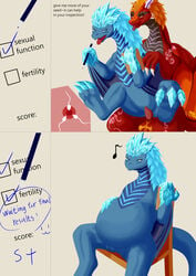 absurd_res ailaiweiyala auroth_the_winter_wyvern blue_body dota dota_2 dragon duo english_text female female_penetrated grey_body hi_res impregnation looking_at_another looking_at_partner male male/female male_penetrating male_penetrating_female multicolored_body no_humans orange_body ovum penetration penile penile_penetration penis_in_pussy pregnant red_body text vaginal_penetration video_games