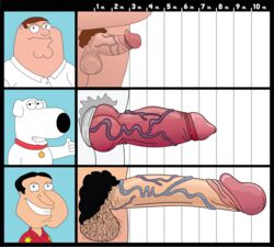 1animal 3boys animal_penis artist_request boys brian_griffin family_guy glenn_quagmire humanoid_penis penis_chart penis_size_chart penis_size_difference peter_griffin size_comparison size_difference tagme