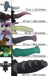 animal_genitalia animal_penis arachnid arthropod deuzion endertwinks equid equine equine_penis feral genitals group hi_res horse horse_(minecraft) horsecock humanoid hybrid_genitalia hybrid_penis knot knotted_equine_penis lykansden male mammal microsoft minecraft mojang penis penis_lineup penis_size_chart penis_size_comparison penis_size_difference shulker_(minecraft) simple_background small_penis spider spider_(minecraft) vex_(minecraft) video_games warden_(minecraft) white_background wither_(minecraft) xbox_game_studios