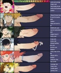 big_dick black_hair blonde_hair condom cum gay ginger_hair hairy_cock katsuya_serizawa male_only mob_psycho_100 reigen_arataka ritsu_kageyama shigeo_kageyama shou_suzuki size_chart size_comparison size_difference teruki_hanazawa twink