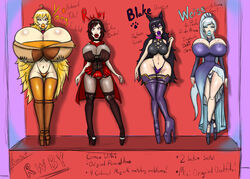 bimbo blake_belladonna bottom_heavy bradtanker3 brain_drain faunus high_heel_boots high_heels huge_ass huge_breasts human hyper_bimbo large_ass large_breasts platform_heels round_mouth ruby_rose rwby tagme take_your_pick team_rwby thick_lips thick_thighs weiss_schnee wide_hips yang_xiao_long