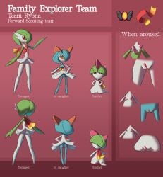 absurd_res anthro aroused aroused_female ass badge big_clitoris big_nipples bottomwear breasts clitoris clothing daughter_(lore) erect_clitoris erect_nipples erection female gardevoir generation_3_pokemon genitals group hi_res kirlia monster mother_(lore) mystery_dungeon_badge nintendo nipples parent_(lore) pokemon pokemon_(species) ralts scarf shiny_pokemon skinny skinny_anthro skinny_female skirt small_breasts small_butt trio umilumi vaginal_penetration vulva