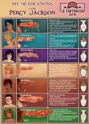 chart cum dick dick_chart english english_text frank_zhang gaberugasmut gabesxxx grover_underwood jason_grace leo_valdez nico_di_angelo penis percy_jackson percy_jackson_and_the_olympians pubes pubic_hair tartosa_nsfw text will_solace