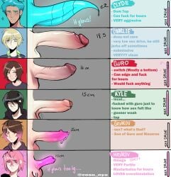 big_penis blood_soup_(series) charlie_(blood_soup) clyde_(blood_soup) cosu_nya gasarou_(blood_soup) guro_(blood_soup) keith_(blood_soup) masarou_comet_(blood_soup) measurements penis penis_size_chart tagme text uncensored