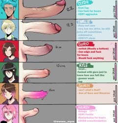 big_penis blood_soup_(series) charlie_(blood_soup) clyde_(blood_soup) cosu_nya gasarou_(blood_soup) guro_(blood_soup) keith_(blood_soup) masarou_comet_(blood_soup) measurements penis penis_size_chart tagme text uncensored