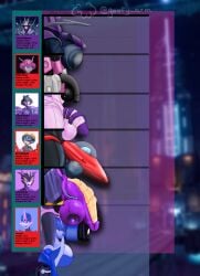 1boy 5futa airachnid arcee arcee_(prime) balls balls_size_difference big_balls big_penis character_sheet chart cock_comparison cock_size_difference comparing_penis comparison dangling_balls dangling_testicles dark_genitalia dickgirl elita_one flaccid flaccid_penis futa_is_bigger glowing_genitalia glowing_penis goofywerm huge_balls huge_cock huge_testicles humanoid_genitalia hybrid_penis intersex large_balls large_penis large_testicles long_penis measurements metal_penis multiple_futa multiple_penises penis penis_chart penis_comparison penis_focus penis_lineup penis_size_chart penis_size_comparison penis_size_comparison_meme penis_size_difference photoshop portrait retracted_penis ribbed_penis robot robot_penis screenshot side_view size_chart size_comparison size_difference slipstream smooth_penis soundwave stats testicles text thick_penis transformers transformers_g1 transformers_one transformers_prime uncensored veins windblade