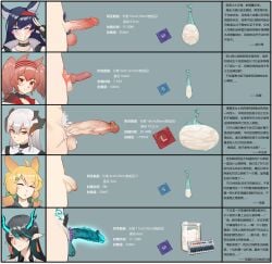 5futas angelina_(arknights) arknights balls big_penis blaze_(arknights) character_sheet chinese_text condom cum cum_volume_chart dickgirl dusk_(arknights) embarrassed_nude_futa erection filled_condom flaccid futa_balls futa_is_smaller futa_only futa_with_futa futanari gins huge_cock human humanoid humanoid_penis intersex kroos_(arknights) light-skinned_futanari light_skin measurements penis penis_chart penis_size_chart penis_size_comparison premature_ejaculation pubic_hair saria_(arknights) small_penis small_penis_futa stats text translation_request uncensored veiny_penis veiny_testicles