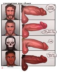 4boys activision balls bara barazoku beard big_balls big_penis call_of_duty call_of_duty:_modern_warfare_2 call_of_duty_modern_warfare_2_(2022) captain_price daddy dark-skinned_male erection foreskin gay gaz_(call_of_duty_4) ghost_(modern_warfare_2) hard_on huge_balls huge_cock john_mactavish john_price johnny_mactavish kyle_garrick male male/male male_focus male_only manly mask masked_male mature_male melanin modern_warfare mohawk mohawk_(hairstyle) muscular_male partially_retracted_foreskin penis penis_chart penis_size_chart penis_size_comparison_meme simon_riley skull_mask soap_(modern_warfare_2) solo_male vein veiny_penis wow_bro_(artist) yaoi