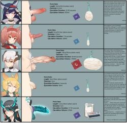 10_inch_penis 4_inch_penis 5_inch_penis 5futas 7_inch_penis angelina_(arknights) arknights balls big_penis blaze_(arknights) condom cum cum_volume_chart dickgirl dusk_(arknights) edited embarrassed_nude_futa english_text erectile_dysfunction erection filled_condom flaccid futa_balls futa_only futanari gins huge_cock humanoid humanoid_penis impotent kroos_(arknights) light-skinned_futanari light_skin measurements penis penis_chart penis_size_chart premature_ejaculation pubic_hair saria_(arknights) small_penis small_penis_futa stats text translated uncensored veiny_penis veiny_testicles