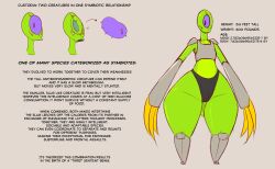 alien custodia_(plaga) female female_focus female_only flat_chest huge_thighs original original_character plaga reference_sheet text thick_thighs thighs wide_hips