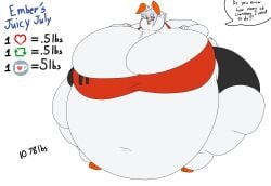 bbw big_ass big_breasts breasts bubble_butt cleavage female huge_ass huge_breasts inflation mad_n_evil overweight pokemon pokemon_(species) scorbunny ssbbw tagme thick_thighs weight_gain wide_hips