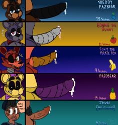 animal_genitalia animal_penis animatronic anthro beard black_eyes blue_eyes blush bodily_fluids bonnie_(fnaf) bow_tie brown_eyes canid canine canine_penis clothing dialogue english_text eye_patch eyebrows eyewear facial_hair fangs five_nights_at_freddy's fox foxy_(fnaf) freddy_(fnaf) genital_fluids genitals gold_(metal) gold_tooth golden_freddy_(fnaf) group half-closed_eyes hat headgear headwear heart hi_res human knot lagomorph leporid machine male male_only mammal narrowed_eyes penis penis_size_chart penis_size_difference precum pubes rabbit red_eyes robot scottgames signature smile speech_bubble text top_hat ursid ursine video_games vivismut