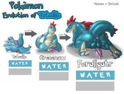 3boys alligates anus chubby croconaw cum evolution feraligatr male male_only narse nintendo ordile penis pokemon presenting red_eyes spreading testicles text totodile waninoko water wet