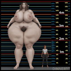 2022 2girls 3d amazon arya_nielson ashley_winstead barefoot big_breasts breasts brown_hair dinner-kun elf elf_ears female female_only giantess goddess hairy_pussy huge_breasts medium_hair nude nude_female pointy_ears size_comparison size_difference smaller_female standing thick_thighs watermark