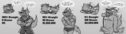 absurd_res anthro balls bear belly blush bribery canid canine canis closed_eyes clothed clothing dialogue domestic_dog duo english_text erection french_kissing genitals hand_on_chin heart_symbol hi_res humanoid_genitalia humanoid_penis igglab kissing male male/male mammal navel nude orientation_play penis speech_bubble straight_to_gay tail tail_motion tailwag text underwear underwear_only