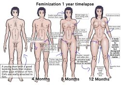 1boy big_penis body_modification dickgirl femboy feminization futanarifan male penis_shrinking penis_size_difference shemale small_penis small_penis_humiliation thighs transformation