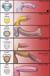 abra absurd_res animal_genitalia animal_penis balls big_balls big_penis blue_eyes bone bovid bovine chart comparing comparing_penis cubone digital_media_(artwork) elemental_creature english_text erection feral foreskin futanari generation_1_pokemon genitals golem_(pokemon) group gynomorph hi_res horn huge_cock huge_filesize humanoid_genitalia humanoid_penis intersex legendary_pokemon male mammal mask mew_(pokemon) micropenis mineral_fauna nidorina nintendo penis penis_lineup penis_size_chart penis_size_comparison penis_size_difference pokemon pokemon_(species) rapistwerewolf red_eyes reptile rock rock_creature scalie sheath simple_background skull skull_mask small_penis tauros text thick_penis turtle turtle_penis uncensored vein