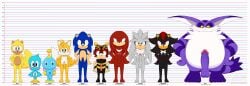 2023 3_toes 5_toes absurd_res balls bee big_ears big_penis big_the_cat black_balls black_eyes black_penis blue_balls blue_eyes blue_penis chao_(sonic) charmy_bee chart circumcised comparing comparing_penis comparison cut excito flicky_(character) fox frown frowning fur genitals green_eyes hands_on_hips height_chart height_difference hi_res huge_cock huge_ears huge_filesize humanoid_genitalia humanoid_penis long_penis looking_at_viewer male male_focus male_only micropenis overweight overweight_male penis penis_comparison penis_lineup pink_penis pubic_hair purple_balls purple_eyes purple_penis ray_the_flying_squirrel red_balls red_eyes red_penis sega shadow_the_hedgehog silver_the_hedgehog size_comparison size_difference small_penis smile smiling sonic_(series) sonic_the_hedgehog sonic_the_hedgehog_(series) squirrel standing text toenails veiny veiny_penis white_balls white_penis yellow_balls yellow_eyes yellow_fur yellow_penis