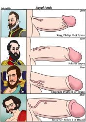 big_balls big_penis brazil francisco_solano_lopez gabrielrd gay male/male male_only paraguay pedro_i_of_brazil pedro_ii_of_brazil penis penis_chart penis_comparison penis_size_difference philip_ii_of_spain prussia public_domain royal royalty size_comparison size_difference spain vein veiny_penis yaoi