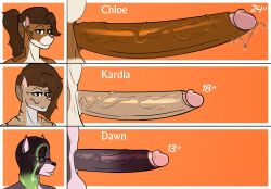 1boy 2futas anthro big_penis chloe_(jigglephysics) dawn_(jigglephysics) furry futa_is_bigger futanari gigantic_penis huge_cock huge_penis jigglephysics kardia_(jigglephysics) male measurements penis penis_size_chart penis_size_difference text uncensored