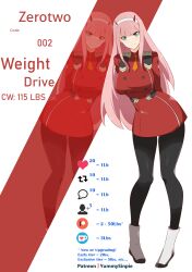 1girls bbw clothed clothing darling_in_the_franxx female female_only light-skinned_female light_skin long_hair pink_hair solo weight_gain weight_gain_drive yummysinpie zero_two_(darling_in_the_franxx)