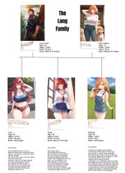 ai_generated big_breasts breast_size_difference dad daughter_is_bigger family father_and_daughter freckles futanari jack_long(wt) large_breasts lola_long(wt) mary_long(wt) medium_breasts mother mother_and_daughter original_character overalls overalls_only oversized_balls penis_size_chart penis_size_comparison penis_size_difference red_hair ruby_long(wt) school_uniform self_upload size_difference small_balls small_breasts small_penis sports_bra sportswear walter_tight wendy_long(wt)