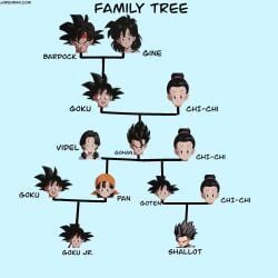 bardock chichi dragon_ball dragon_ball_super dragon_ball_z family family_tree female funny gine goku incest jorenran meme milf mother pan_(dragon_ball) son_gohan son_goku son_goten videl