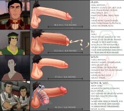 5boys avatar_legends avatar_the_last_airbender balls ballsack boner brothers caged_cock chastity_cage circumcised circumcision_scar cum cum_drip cumshot dangling_testicles disembodied_penis english_text erection flaccid_penis foreskin foreskin_folds general_iroh human intact iroh low_hanging_balls male male_only male_pubic_hair partially_retracted_foreskin penis penis_chart penis_size_chart penis_size_comparison penis_size_difference projectile_cum pubes retracted_foreskin scrotum spicehead testicles text the_avatar the_legend_of_korra thick_penis tu_(avatar) twins uncircumcised uncut veiny_penis wan wei_bei_fong wing_bei_fong