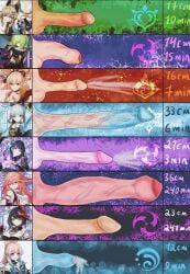 artist_request big_penis futanari genshin_impact huge_penis kamisato_ayaka kirara_(genshin_impact) kujou_sara kuki_shinobu long_penis measurements penis penis_chart penis_size_chart penis_size_comparison_meme penis_size_difference raiden_shogun sangonomiya_kokomi small_penis text uncensored yae_miko yoimiya_(genshin_impact)