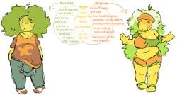 anxious bimbo blush bulge bulge_through_clothing chart clothed comparing description diagram english_text fertile freecoconutmilk gooner hyper_bulge innocent lazy oblivious pent_up piraya_(freecoconutmilk) pitaya_(freecoconutmilk) revealing_clothes self_upload sex_addict text