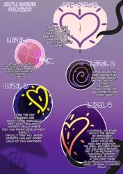 chart demon egg impregnation information information_sheet ovum progression purpleguyri riley_moore_(artist) sperm_cell tentacle tentacle_impregnation