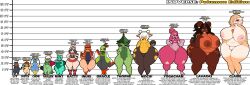 5girls 8boys anthro avian avian_male big_ass breasts_bigger_than_head bulbasaur cacturne canine chinchou claire_(inuzu) feline femboy furry furry_male gardevoir girafarig height_chart huge_ass huge_breasts human humanoid inuki inuki_zu inuzu lapras large_ass large_thighs larger_female litten lowres medicham pierced_nipples plant_boy plant_girl plant_humanoid pokémon_(species) pokemon pokemon_(species) pokemon_trainer puffy_nipples roserade scalie scalie_female scalie_male size_chart size_comparison size_difference smaller_male smeargle smooth_skin tagme thick_thighs thighs thorne_(inuzu) wide_hips xatu