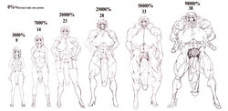 1futa abs extreme_muscles futanari hair huge_cock intersex monochrome multi_genitalia multi_penis muscle muscular penis penis_growth penis_nipples sainticon short_hair transformation triphallia what