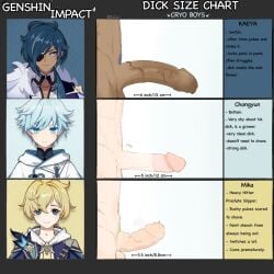 acnhitsukit(twitter) chongyun_(genshin_impact) comparing_penis foreskin genshin_impact hentai kaeya_(genshin_impact) male_focus male_only measurements mika_(genshin_impact) penis penis_size_chart penis_size_comparison size_comparison small_penis text uncensored unretracted_foreskin