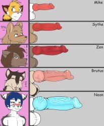 animal_genitalia animal_penis anthro artimishka balls big_penis blue_hair blush brown_body brown_eyes brown_fur brown_hair brutus_(twokinds) canid canine canis chart erection felid fox fur genitals group hair hi_res keidran knot leopard male mammal mike_(twokinds) neon_mitsumi nude orange_body orange_fur pantherine penis penis_lineup penis_size_chart penis_size_difference red_fox sheath simple_background size_difference snow_leopard sythe_(twokinds) text twokinds vein veiny_penis webcomic webcomic_character wolf zen_(twokinds)