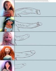 5girls aladdin aladdin_(1992_disney_film) artist_request balls big_penis brave comparing comparing_penis comparison crossover disney disney_princess elsa_(frozen) erection fa_mulan frozen_(film) futa_only futanari merida moana moana_waialiki mulan mulan_(1998_film) penis penis_chart penis_size_chart penis_size_difference princess princess_jasmine queen royalty small_penis standing younger_female