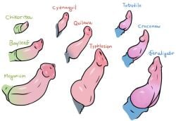 animal_genitalia bayleef chikorita croconaw cyndaquil erect_penis feraligatr generation_2_pokemon hills hillsboromadenbv meganium multiple_penises penis penis_size_chart penis_size_comparison pokemon pokemon_(species) quilava spiked_penis tagme totodile typhlosion