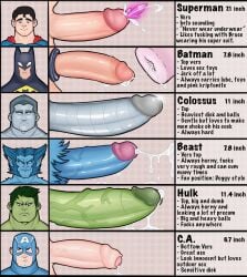 always_erect always_horny balls bara batman batman_(bruce_wayne) batman_(series) beast_(x-men) big_penis blue_body blue_fur blue_hair blue_skin boner bruce_wayne captain_america captain_america_(series) clark_kent clothing colossus crossover cum daddy dc dc_comics english_text erection gay genital_fluids gepp_(artist) green-skinned_male green_body green_skin hank_mccoy huge_cock hulk hulk_(series) human infinite_arousal infinite_erection male male/male male_only manly marvel masked mature_male metallic_body muscular_male nonstop_erection nonstop_horniness orgasm penis penis_chart penis_size_chart penis_size_comparison_meme size_difference steve_rogers superhero superman superman_(series) teeth teeth_visible text tusks x-men