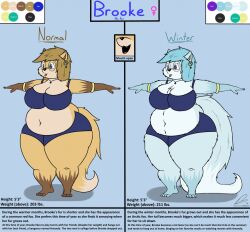 big_breasts breasts character_request chubby cleavage dullpoint fat fat_woman female furry tagme thick_thighs wide_hips