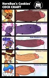 5boys bael_dragon_cookie_(hornbunxx) big_balls big_penis buckeye_cookie_(hornbunxx) cookie cookie_run cookie_run_kingdom cookie_run_ovenbreak dondurma_cookie_(hornbunxx) duke_blueberry_cookie_(hornbunxx) headshot_portrait hornbunxx huge_cock hyper_penis male male_only meteor_cookie_(hornbunxx) original_character original_characters penis_chart penis_comparison penis_size_comparison_meme precum presenting_penis simple_background simple_coloring size_comparison